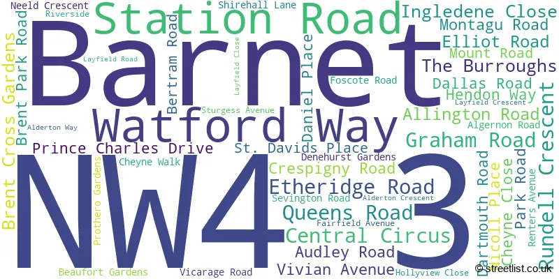 A word cloud for the NW4 3 postcode